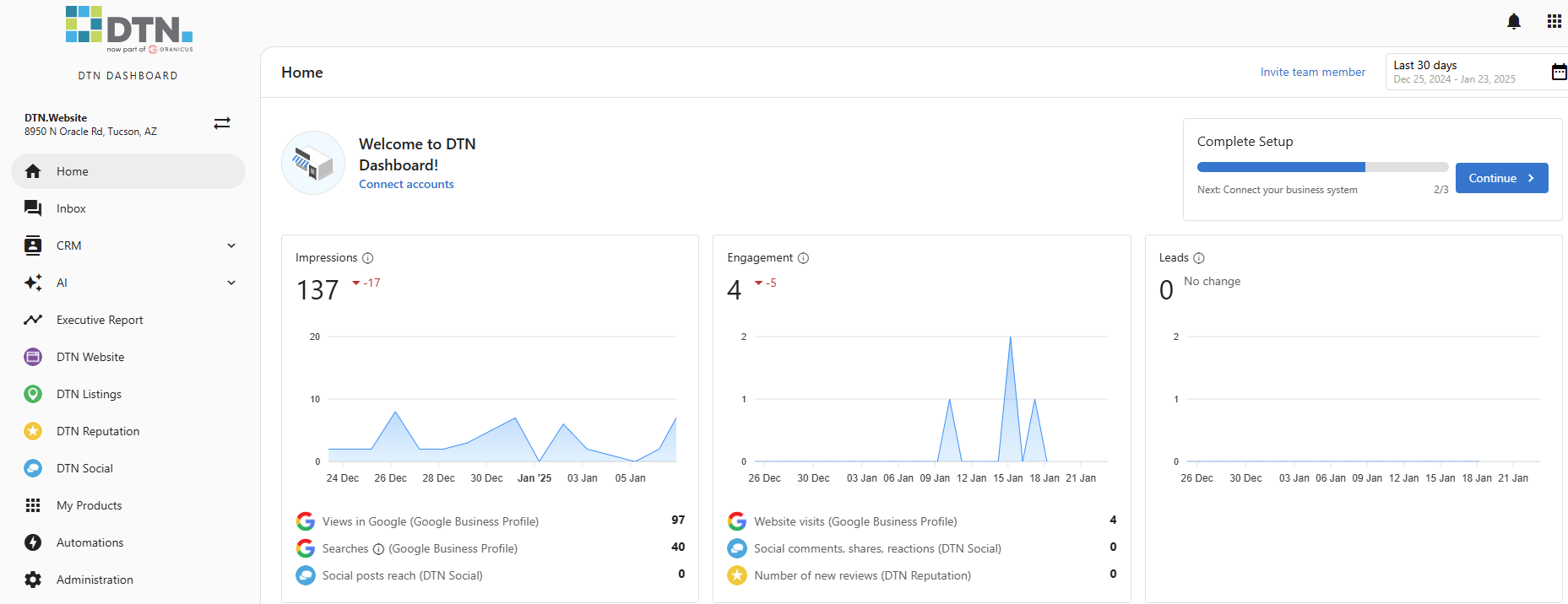 DTN Dashboard Overview